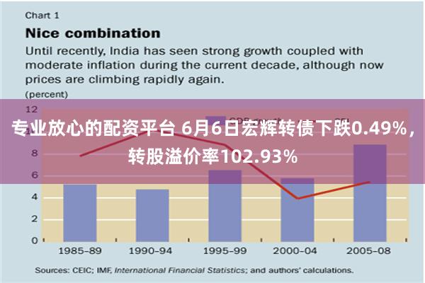 专业放心的配资平台 6月6日宏辉转债下跌0.49%，转股溢价率102.93%