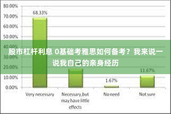 股市杠杆利息 0基础考雅思如何备考？我来说一说我自己的亲身经历