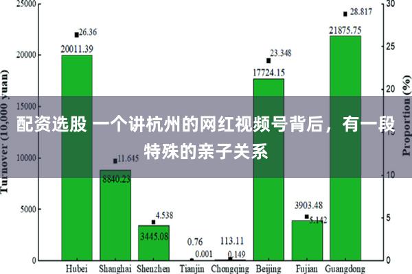 配资选股 一个讲杭州的网红视频号背后，有一段特殊的亲子关系