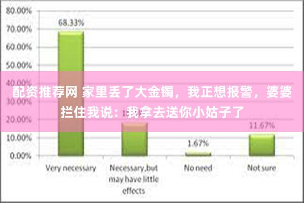 配资推荐网 家里丢了大金镯，我正想报警，婆婆拦住我说：我拿去送你小姑子了