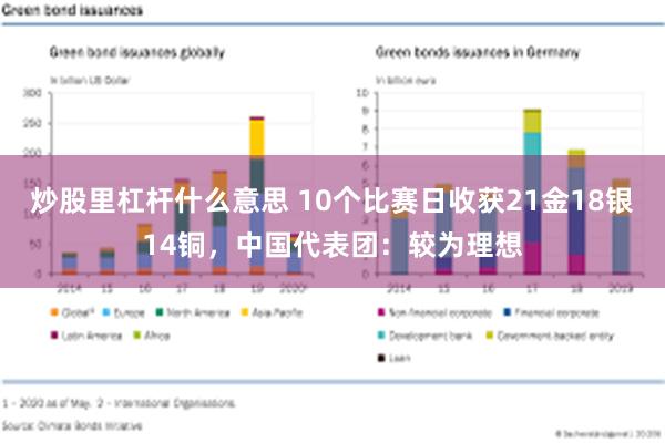 炒股里杠杆什么意思 10个比赛日收获21金18银14铜，中国代表团：较为理想