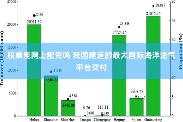 股票能网上配资吗 我国建造的最大国际海洋油气平台交付