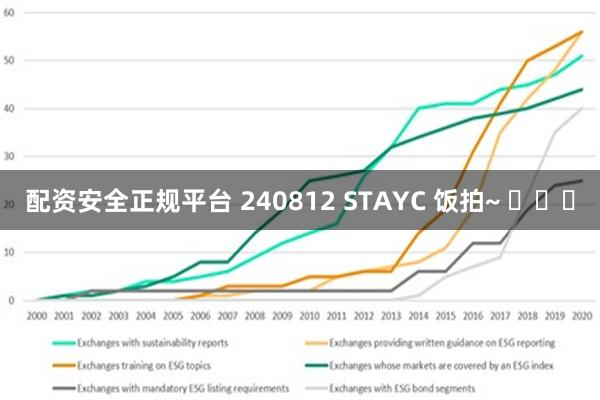 配资安全正规平台 240812 STAYC 饭拍~ ​​​