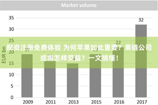 配资注册免费体验 为何苹果如此重要？果链公司或将怎样受益？一文搞懂！