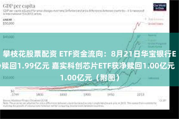 攀枝花股票配资 ETF资金流向：8月21日华宝银行ETF获净赎回1.99亿元 嘉实科创芯片ETF获净赎回1.00亿元（附图）