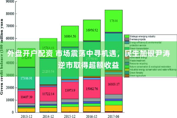 外盘开户配资 市场震荡中寻机遇，民生加银尹涛逆市取得超额收益