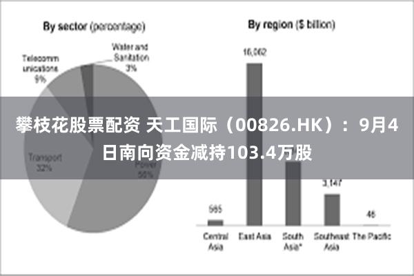 攀枝花股票配资 天工国际（00826.HK）：9月4日南向资金减持103.4万股