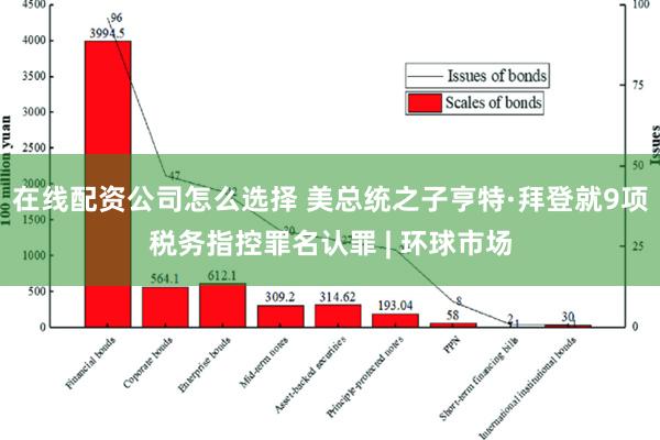 在线配资公司怎么选择 美总统之子亨特·拜登就9项税务指控罪名认罪 | 环球市场