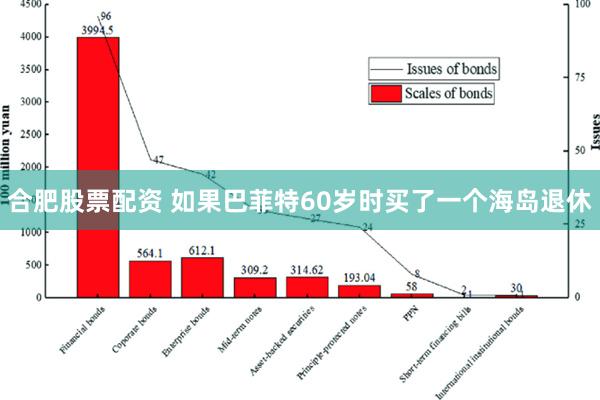 合肥股票配资 如果巴菲特60岁时买了一个海岛退休