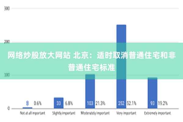 网络炒股放大网站 北京：适时取消普通住宅和非普通住宅标准