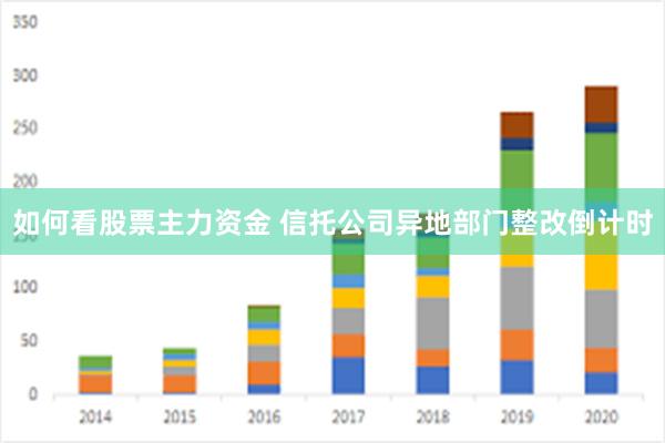 如何看股票主力资金 信托公司异地部门整改倒计时