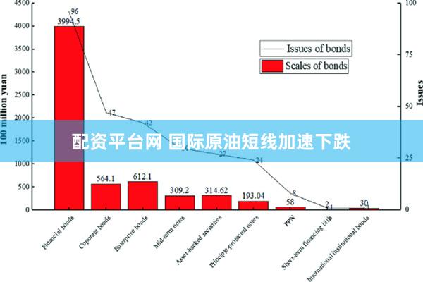 配资平台网 国际原油短线加速下跌