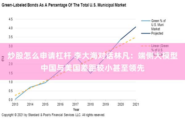 炒股怎么申请杠杆 李大海对话林凡：端侧大模型中国与美国差距较小甚至领先