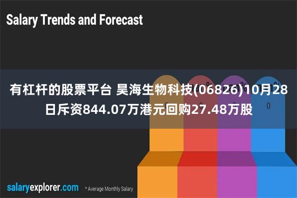 有杠杆的股票平台 昊海生物科技(06826)10月28日斥资844.07万港元回购27.48万股