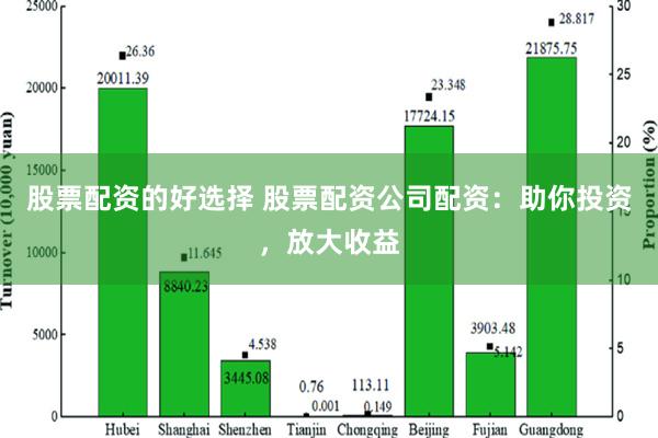 股票配资的好选择 股票配资公司配资：助你投资，放大收益