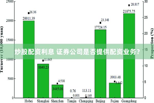 炒股配资利息 证券公司是否提供配资业务？