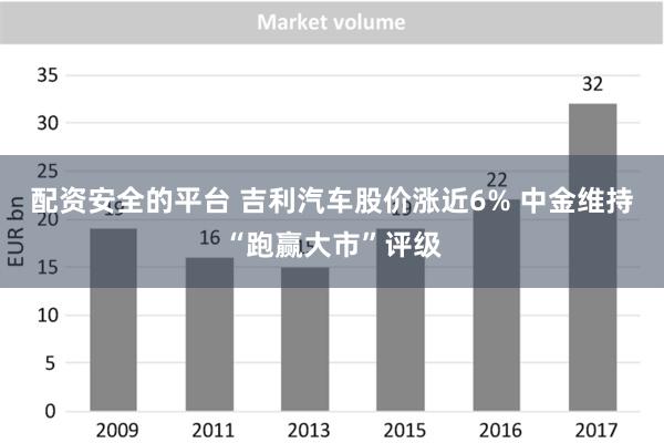 配资安全的平台 吉利汽车股价涨近6% 中金维持“跑赢大市”评级