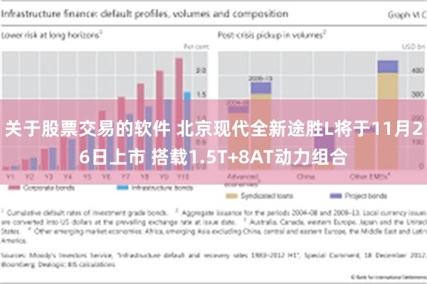 关于股票交易的软件 北京现代全新途胜L将于11月26日上市 搭载1.5T+8AT动力组合