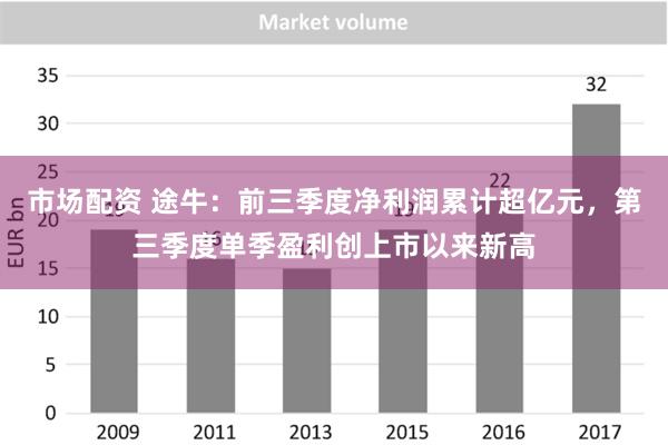 市场配资 途牛：前三季度净利润累计超亿元，第三季度单季盈利创上市以来新高