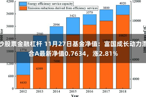 炒股票金融杠杆 11月27日基金净值：富国成长动力混合A最新净值0.7634，涨2.81%