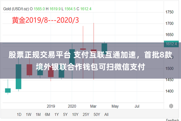 股票正规交易平台 支付互联互通加速，首批8款境外银联合作钱包可扫微信支付