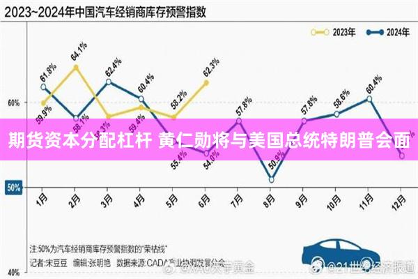 期货资本分配杠杆 黄仁勋将与美国总统特朗普会面