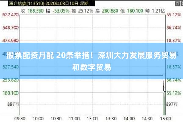 股票配资月配 20条举措！深圳大力发展服务贸易和数字贸易